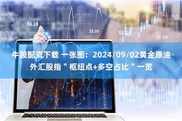 牛股配资下载 一张图：2024/09/02黄金原油外汇股指＂枢纽点+多空占比＂一览