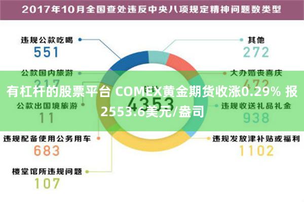 有杠杆的股票平台 COMEX黄金期货收涨0.29% 报2553.6美元/盎司