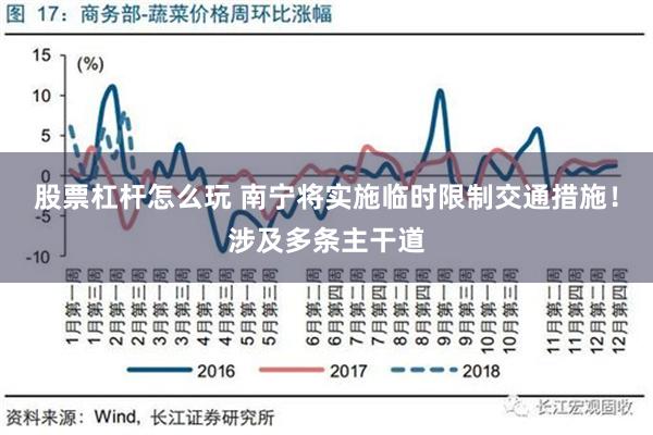 股票杠杆怎么玩 南宁将实施临时限制交通措施！涉及多条主干道