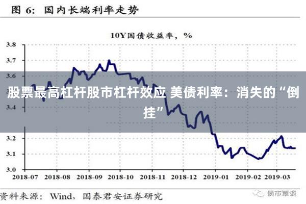 股票最高杠杆股市杠杆效应 美债利率：消失的“倒挂”