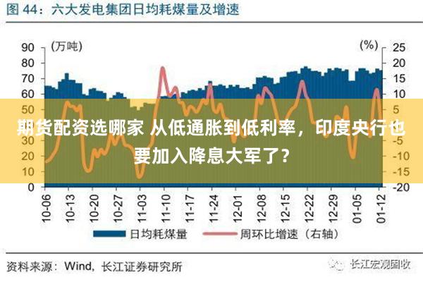 期货配资选哪家 从低通胀到低利率，印度央行也要加入降息大军了？