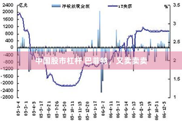 中国股市杠杆 巴菲特，又卖卖卖