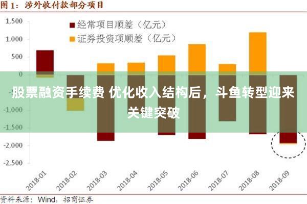 股票融资手续费 优化收入结构后，斗鱼转型迎来关键突破