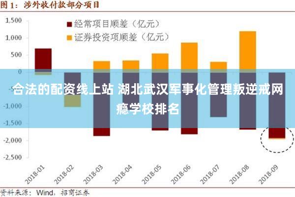 合法的配资线上站 湖北武汉军事化管理叛逆戒网瘾学校排名