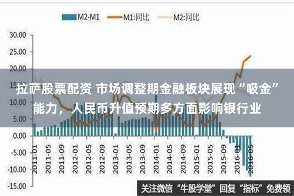 拉萨股票配资 市场调整期金融板块展现“吸金”能力，人民币升值预期多方面影响银行业