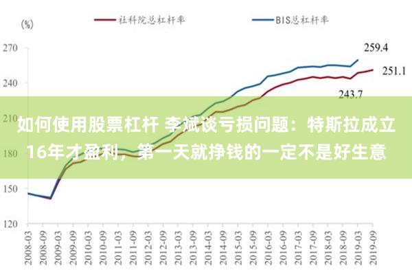 如何使用股票杠杆 李斌谈亏损问题：特斯拉成立16年才盈利，第一天就挣钱的一定不是好生意