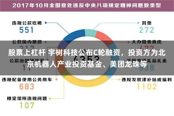 股票上杠杆 宇树科技公布C轮融资，投资方为北京机器人产业投资基金、美团龙珠等