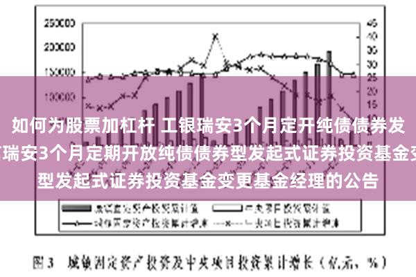 如何为股票加杠杆 工银瑞安3个月定开纯债债券发起式: 关于工银瑞信瑞安3个月定期开放纯债债券型发起式证券投资基金变更基金经理的公告