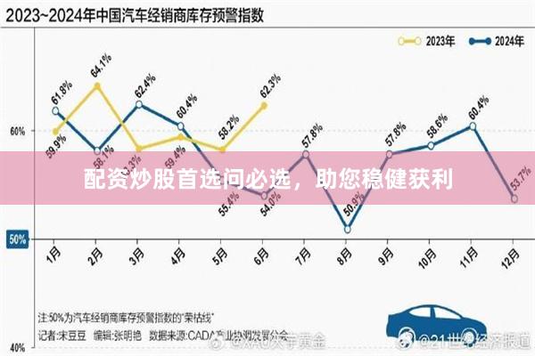 配资炒股首选问必选，助您稳健获利