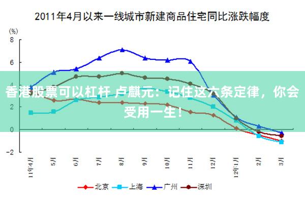 香港股票可以杠杆 卢麒元：记住这六条定律，你会受用一生！