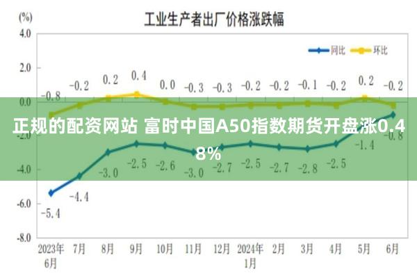 正规的配资网站 富时中国A50指数期货开盘涨0.48%