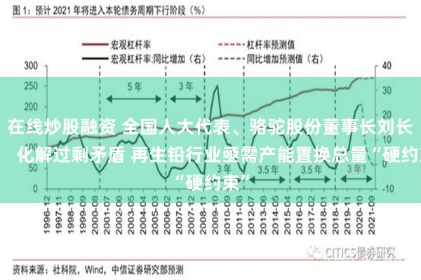 在线炒股融资 全国人大代表、骆驼股份董事长刘长来： 化解过剩矛盾 再生铅行业亟需产能置换总量“硬约束”