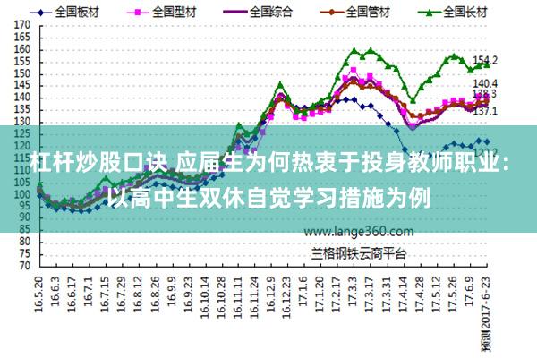 杠杆炒股口诀 应届生为何热衷于投身教师职业：以高中生双休自觉学习措施为例